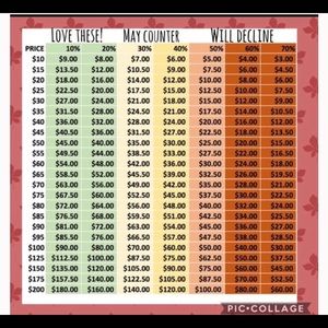 Reasonable offers considered & negotiated